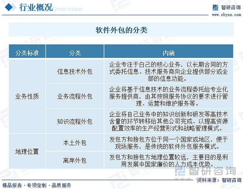 软件开发行业的最新动态